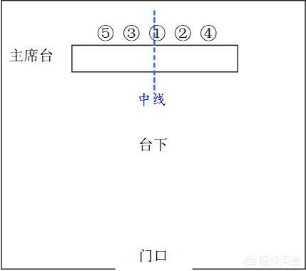 会议排座次