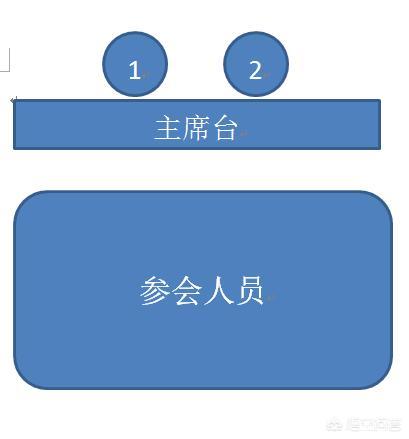 会议排座次