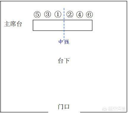 会议排座次