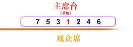 如何排座次
