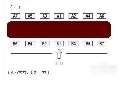 如何排座次