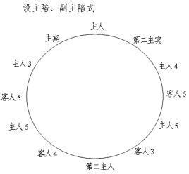 如何排座次