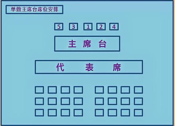 领导座位如何安排