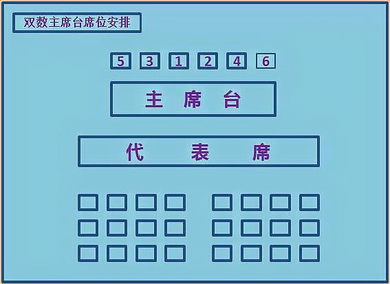 领导座位如何安排