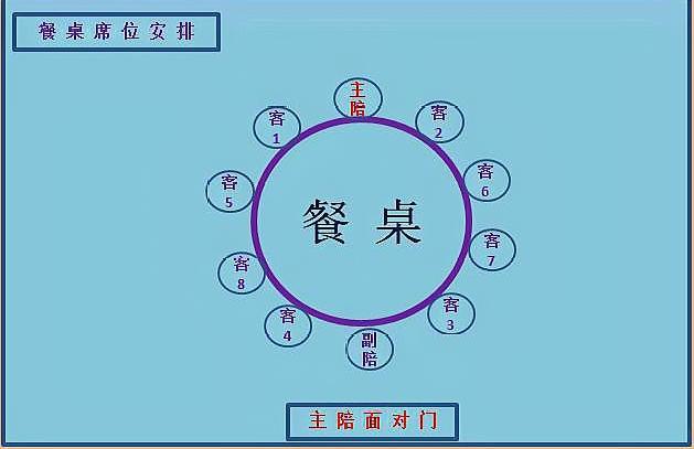 领导座位如何安排