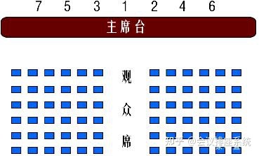 嘉宾排座系统
